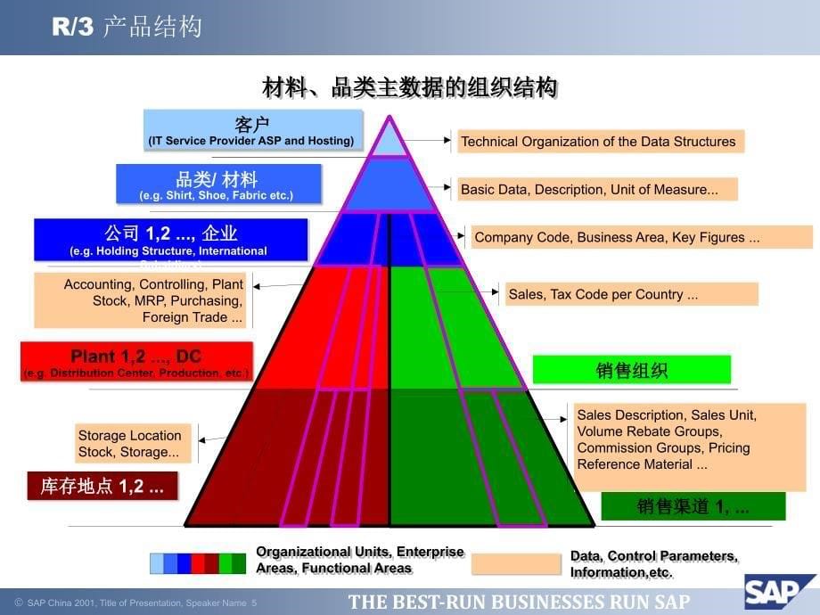 某百货流程咨询报告1_第5页