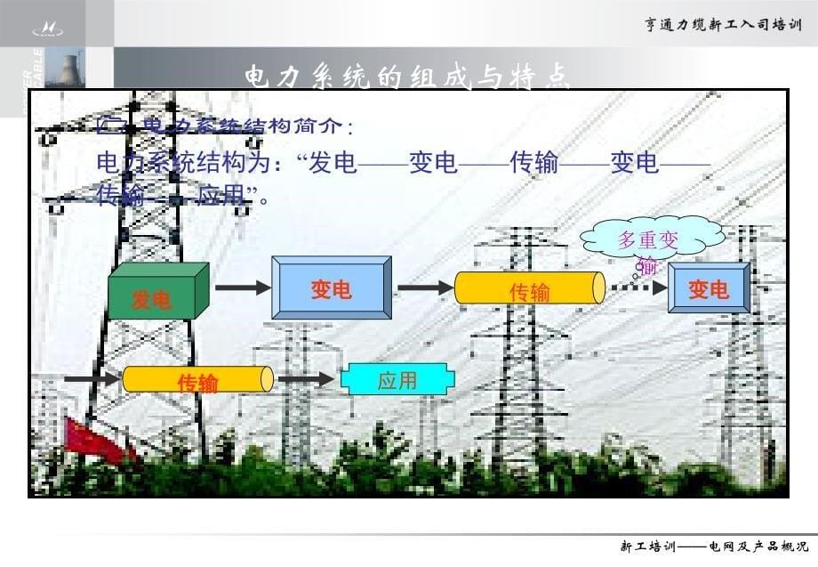 电网及其产品概述_第5页