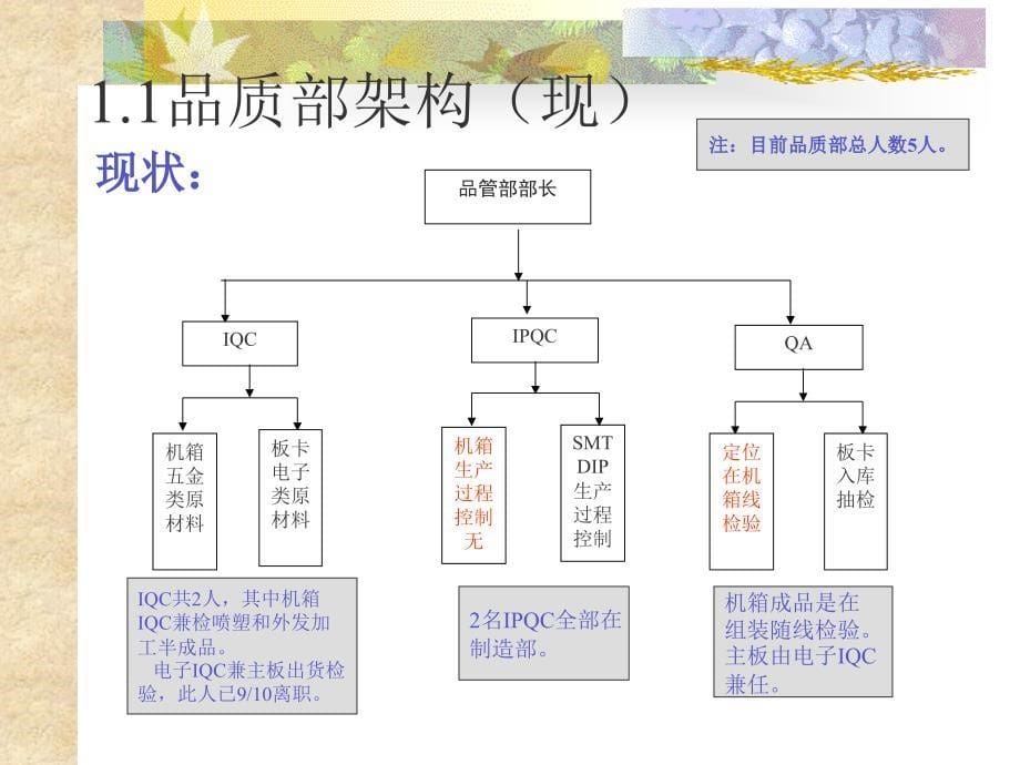 某公司年终工作总结_第5页