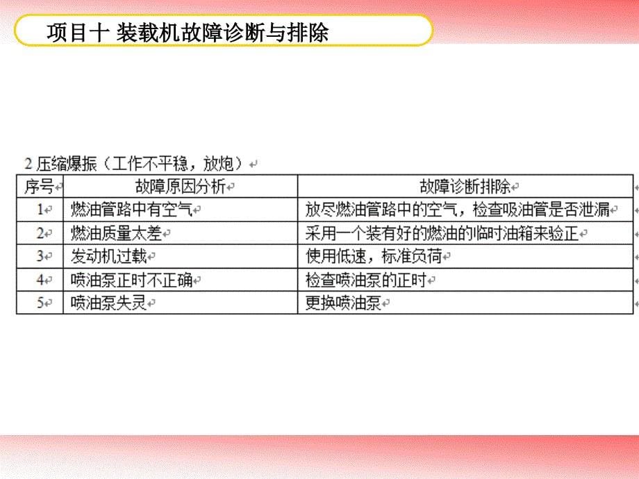 某项目装载机故障诊断与排除培训教材_第5页