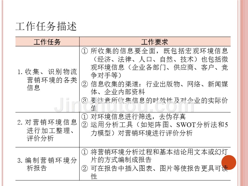 物流营销环境分析教材_第2页