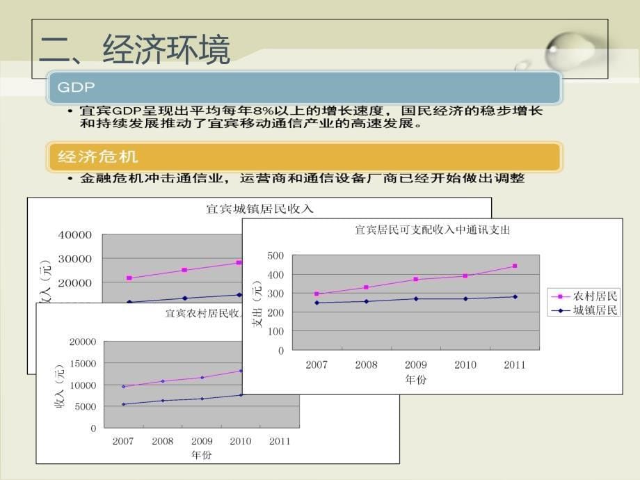 宜宾电信推广演活动策划案_第5页