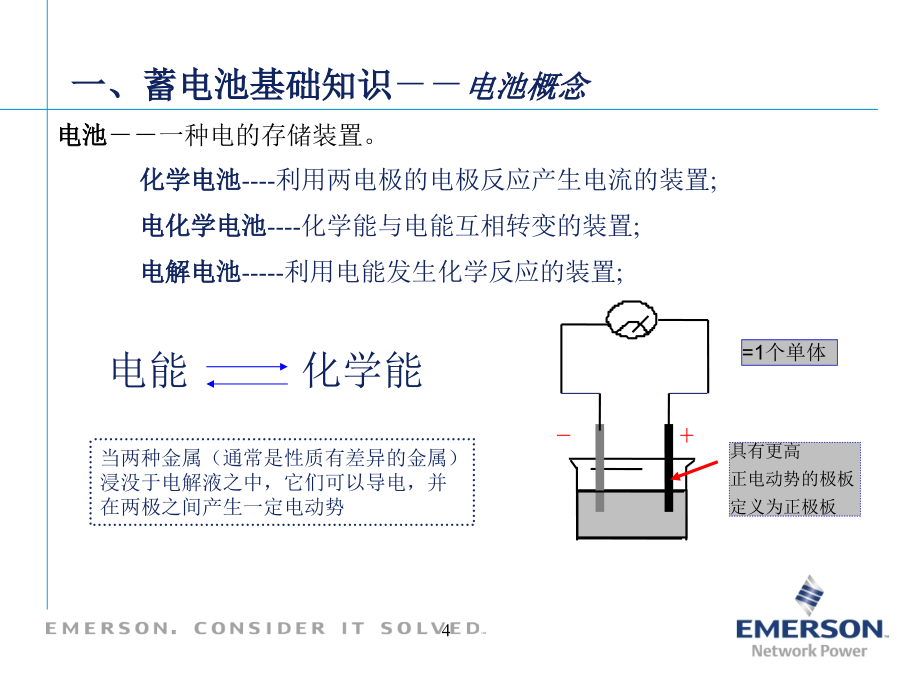 蓄电池产品管理基础知识培训_第4页