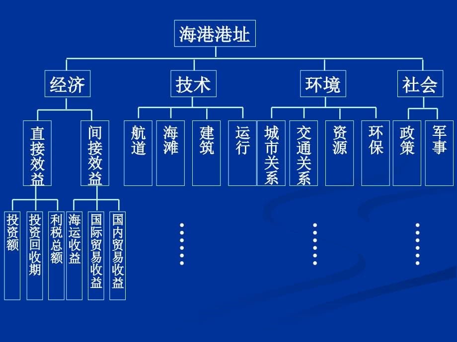 多目标决策分析课程_第5页