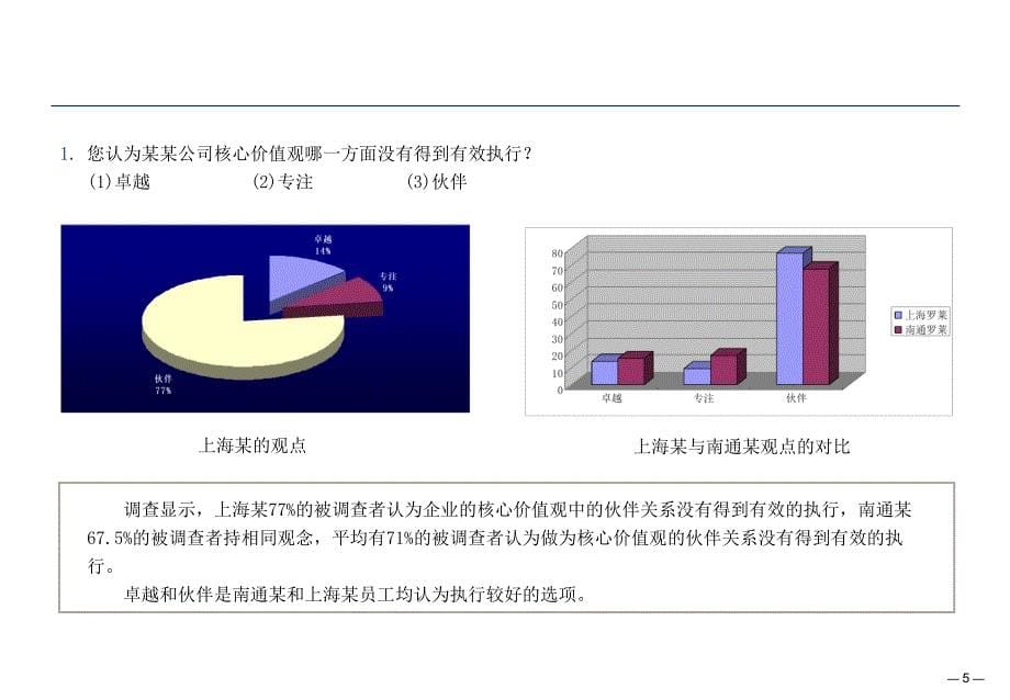 某公司企业文化调查问卷分析报告1_第5页