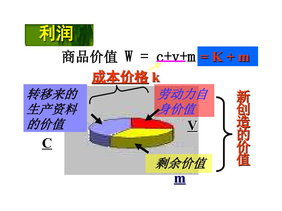 马克思的剩余价值理论教材_第2页