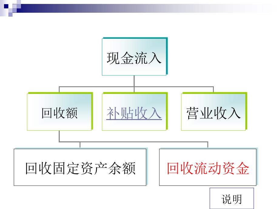 经济风险程度的计量讲义_第4页