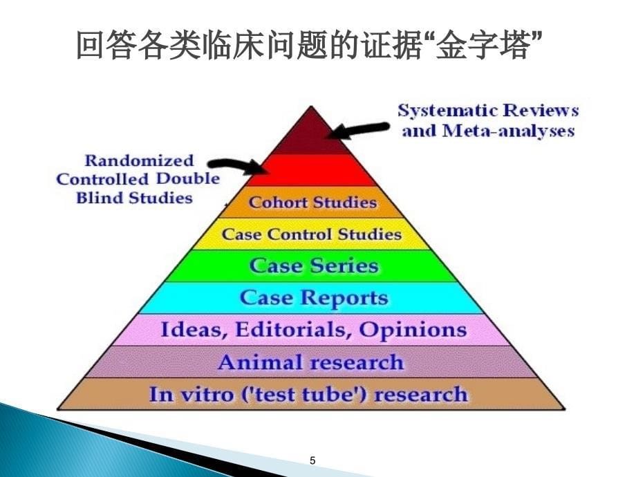 meta分析-入门篇资料_第5页