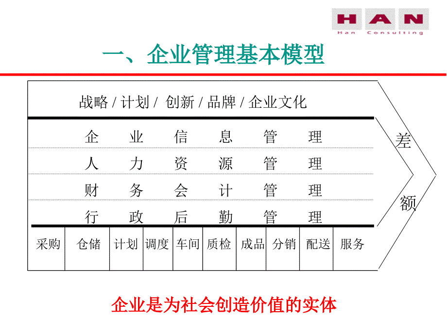 某咨询公司流程管理_第3页