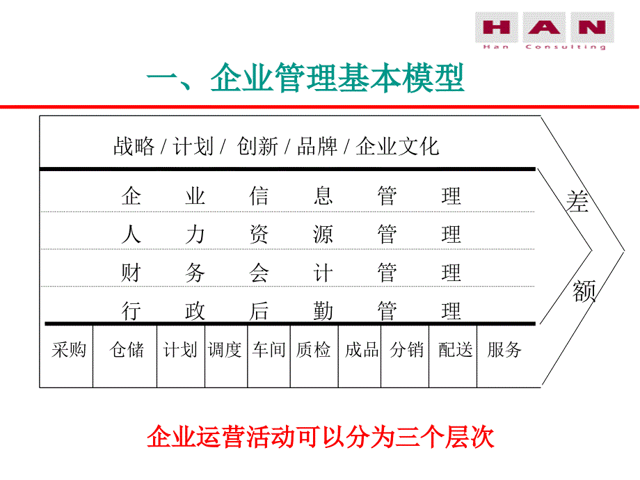 某咨询公司流程管理_第4页