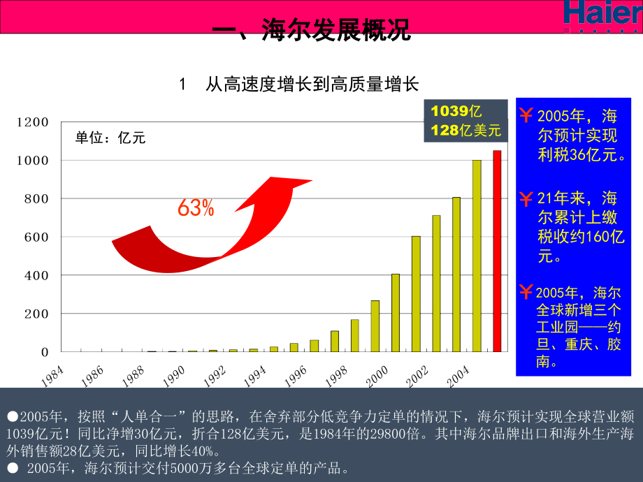 海尔企业文化的发展阶段_第3页