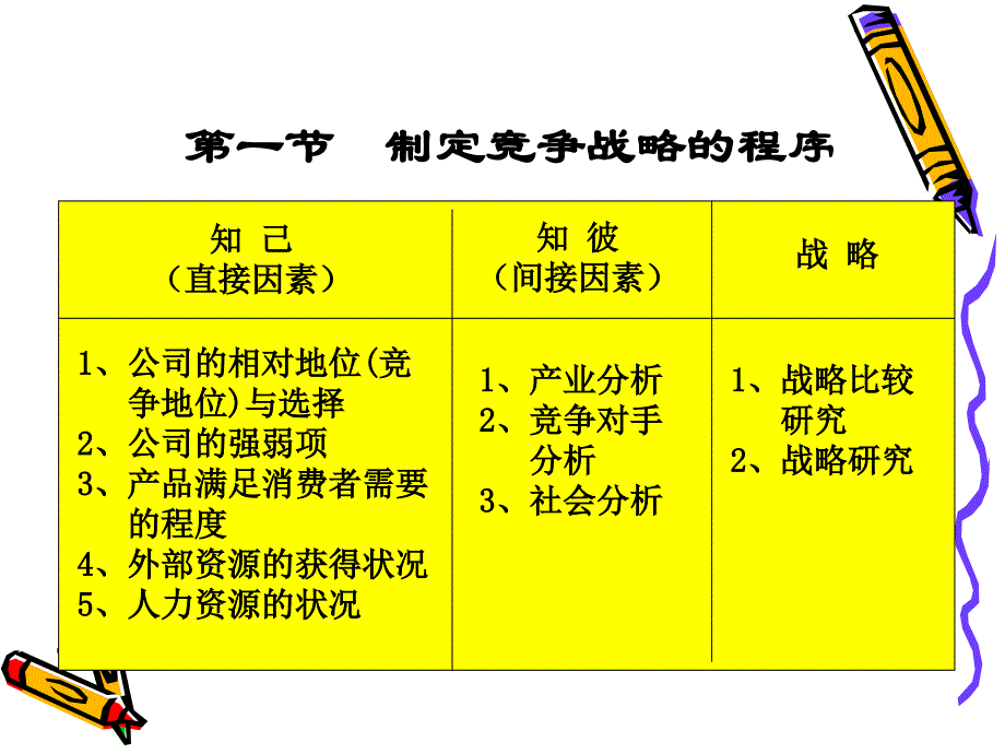 市场竞争战略讲义_第4页