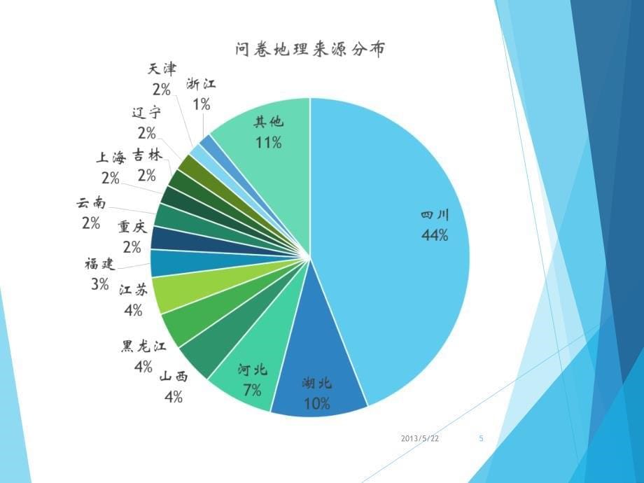 消费流行与消费心理调查报告_第5页