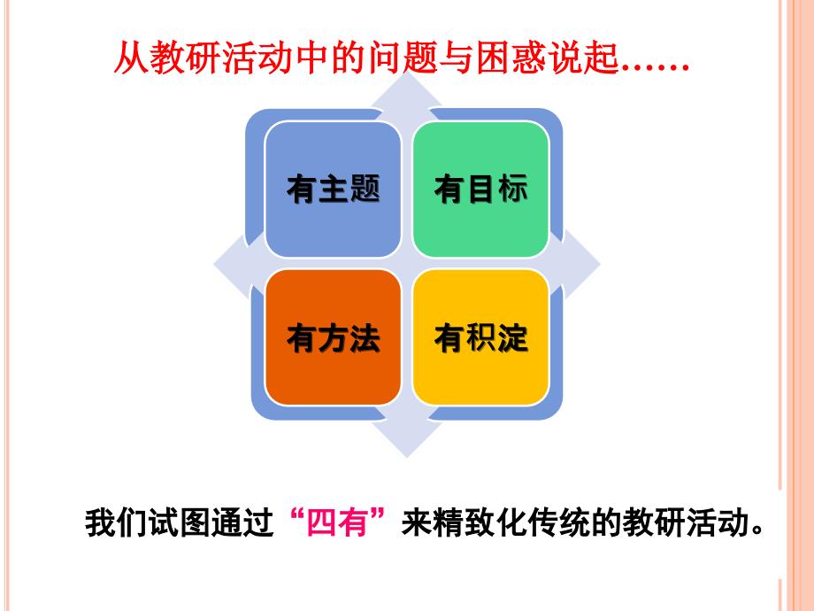 课堂观察技术与诊断教材_第2页