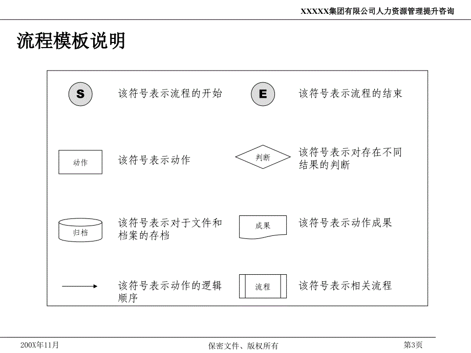 某集团人力资源管理体系及流程_第3页