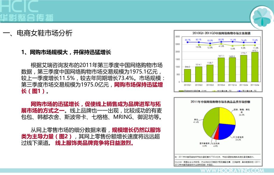 网络整合营销策划方案_第4页