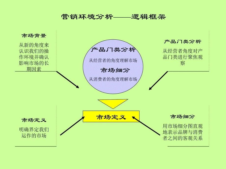 某品牌传播策略案_第5页