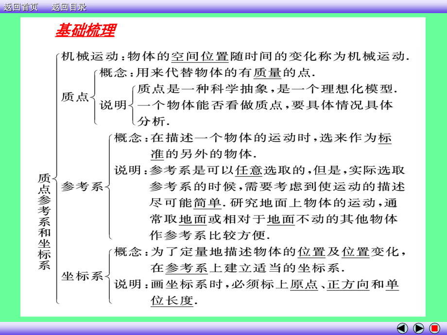 人教版高一物理必修一ppt课件资料_第3页