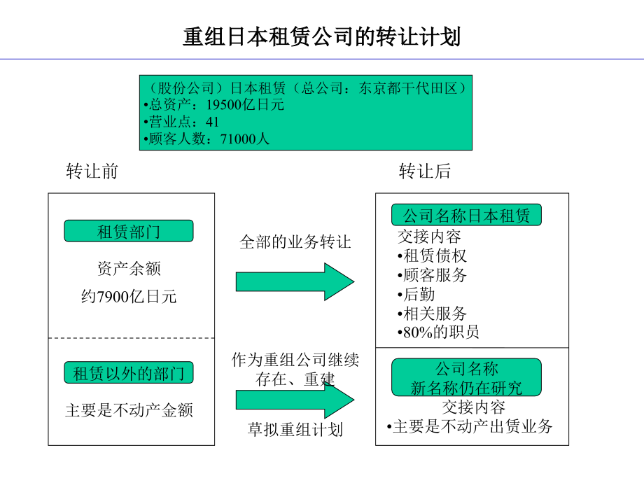 某公司在日本市场开展业务进程表1_第2页