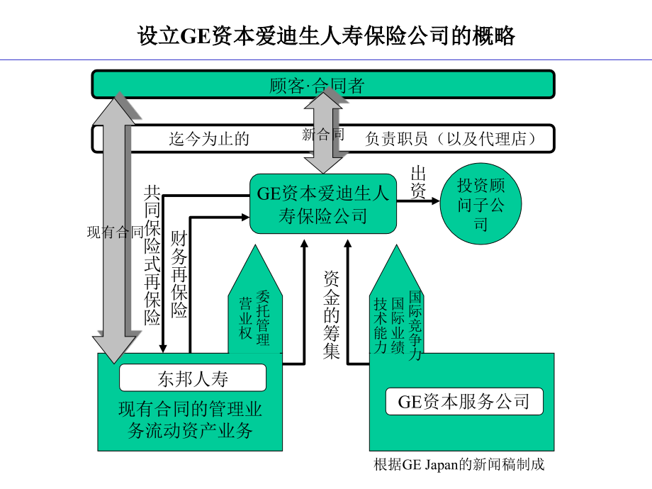 某公司在日本市场开展业务进程表1_第4页