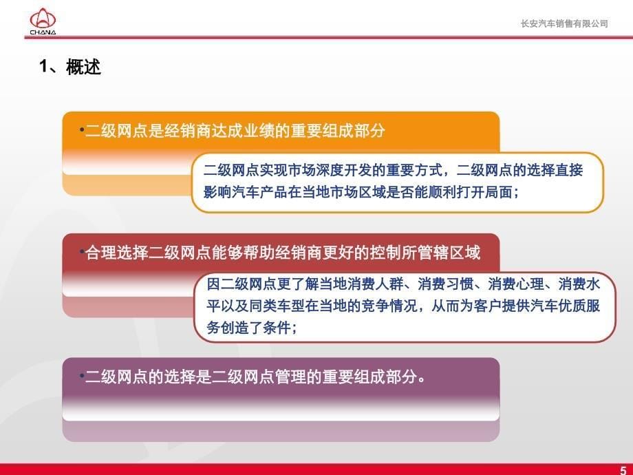 网点管理标准手册_第5页