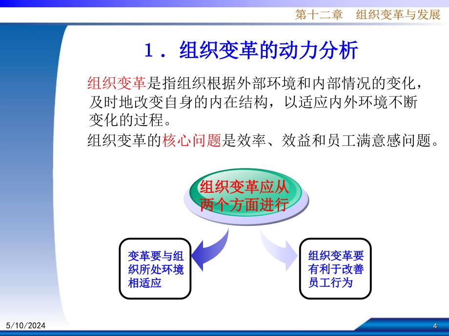 组织变革与发展培训课件_第4页