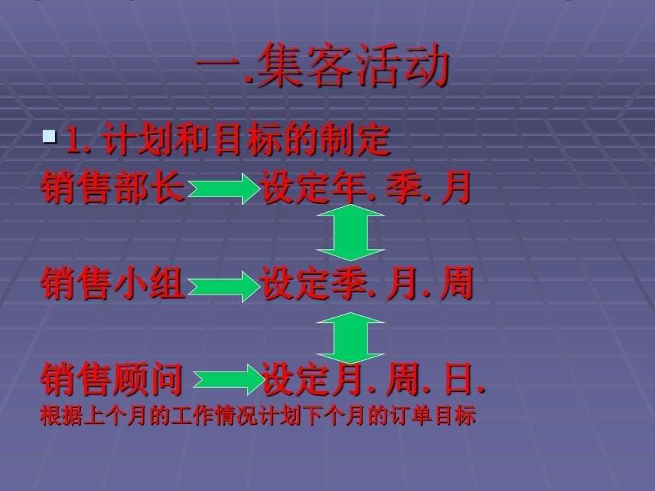 销售业务标准流程课件_第5页