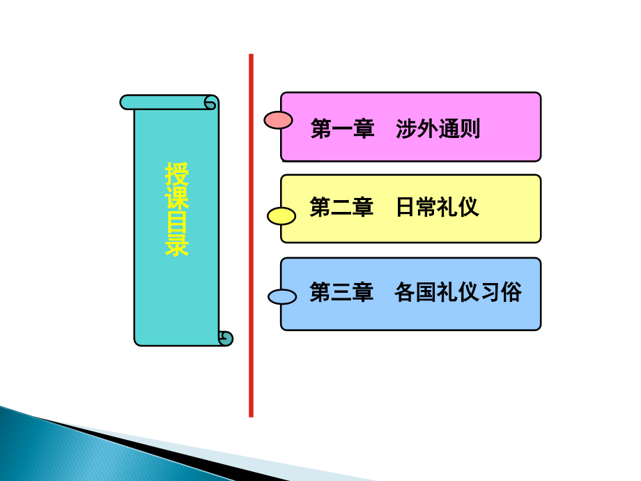 涉外礼仪培训课件1_第4页