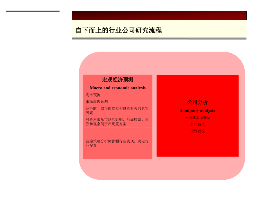 某公司作业流程课件_第2页