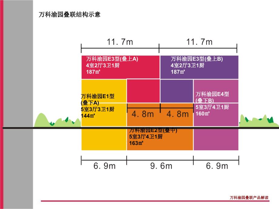 万科渝园叠拼(叠联)别墅产品解析_第2页