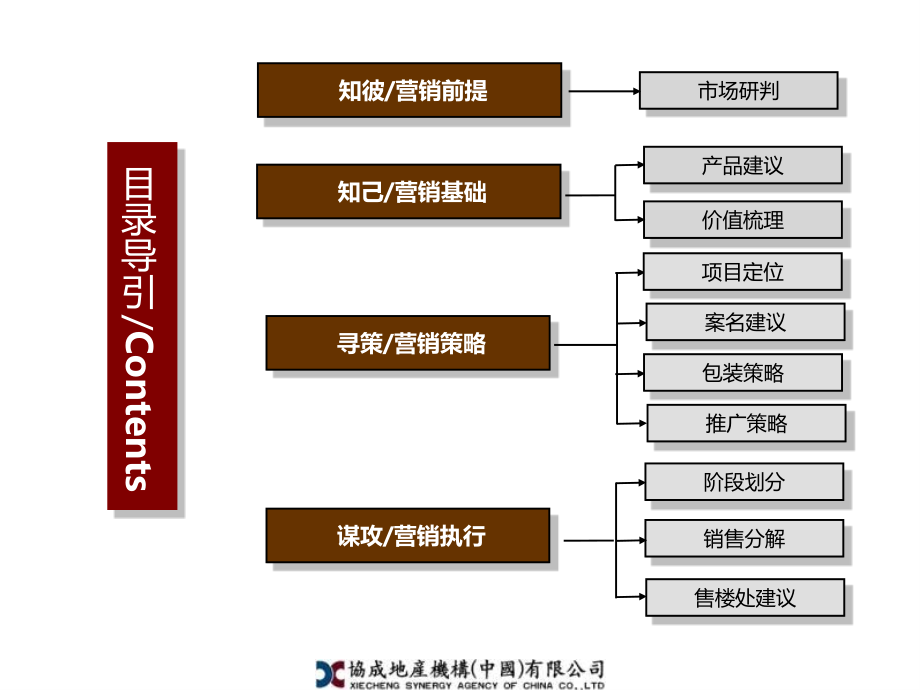 金域嘉园营销推广报告_第3页