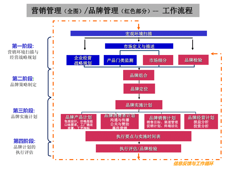 某啤酒品牌管理手册_第3页