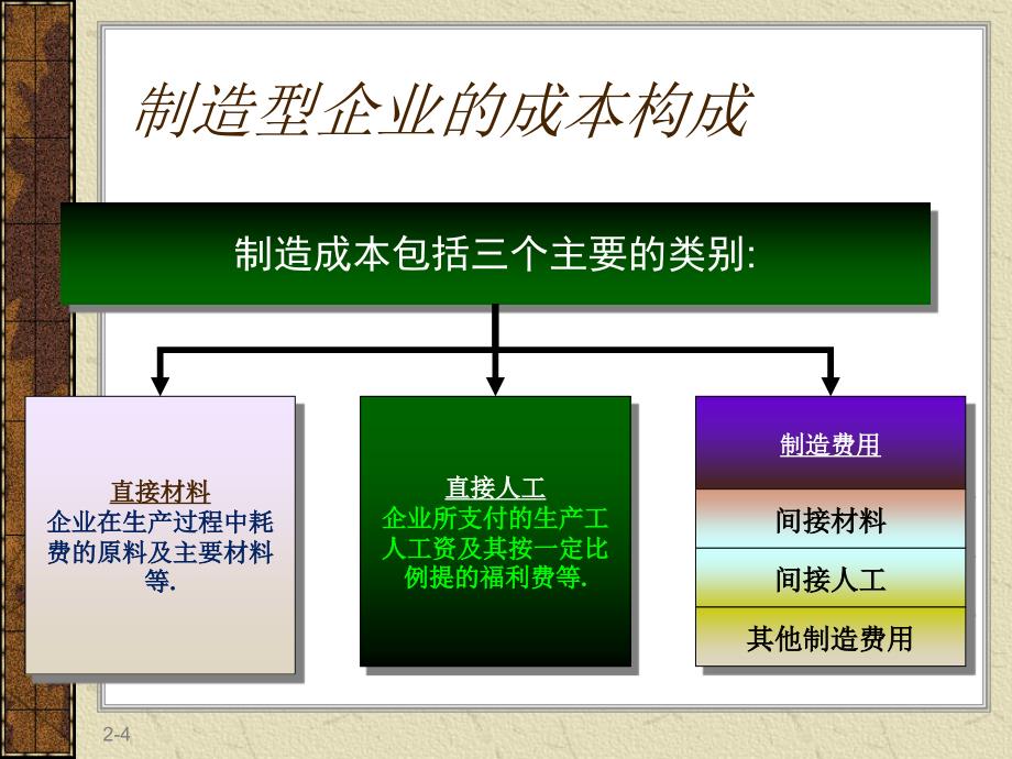 成本管理基础知识教材_第4页