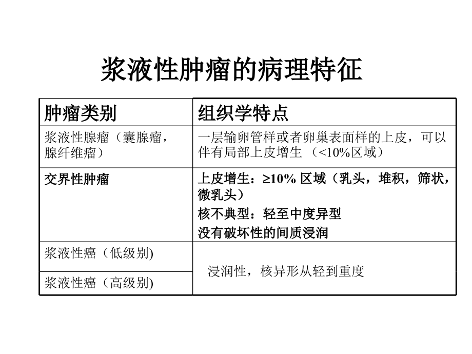 曹登峰-卵巢交界性肿瘤的病理诊断_第4页