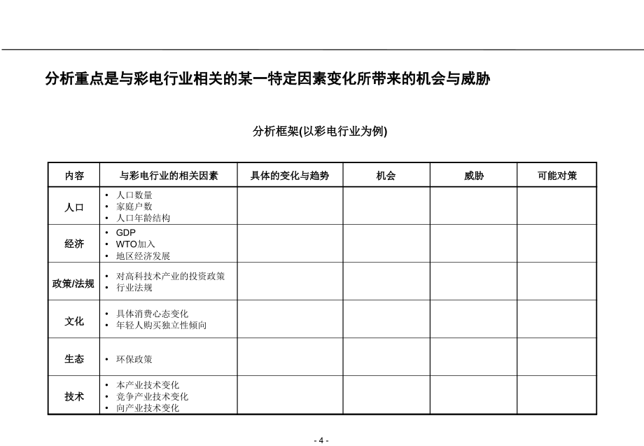 行业和战略分析框架概述_第4页