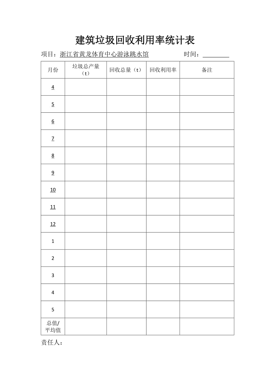 2 建筑垃圾回收利用率统计表_第1页