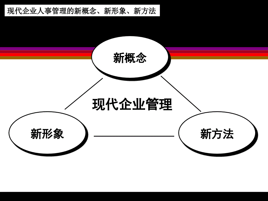 现代企业管理的新概念新形象新方法_第2页