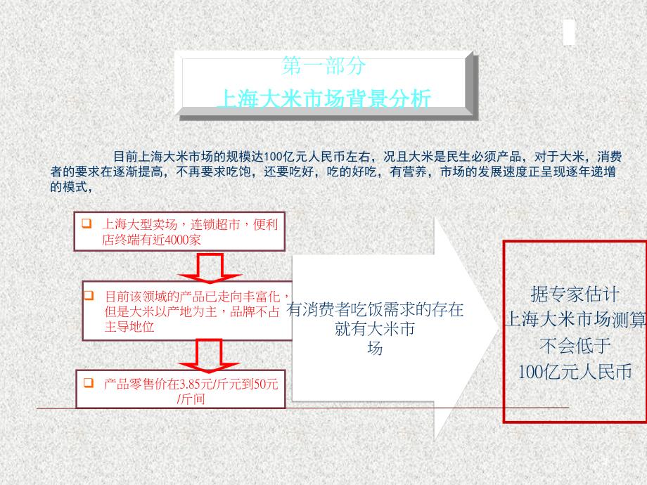 某大米上海市场运作计划概述_第3页