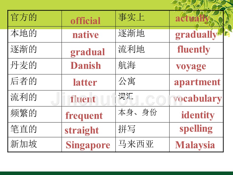 unit2阅读课件-theroadtomodernenglish资料_第2页