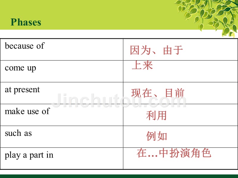 unit2阅读课件-theroadtomodernenglish资料_第3页