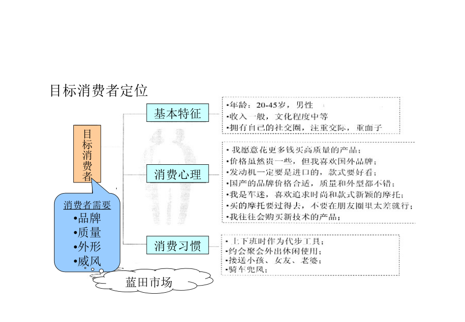 某品牌摩托上市策划_第2页