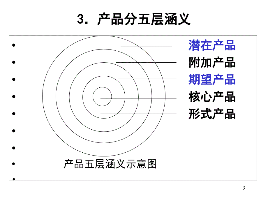 营销中的产品决策与包装_第3页