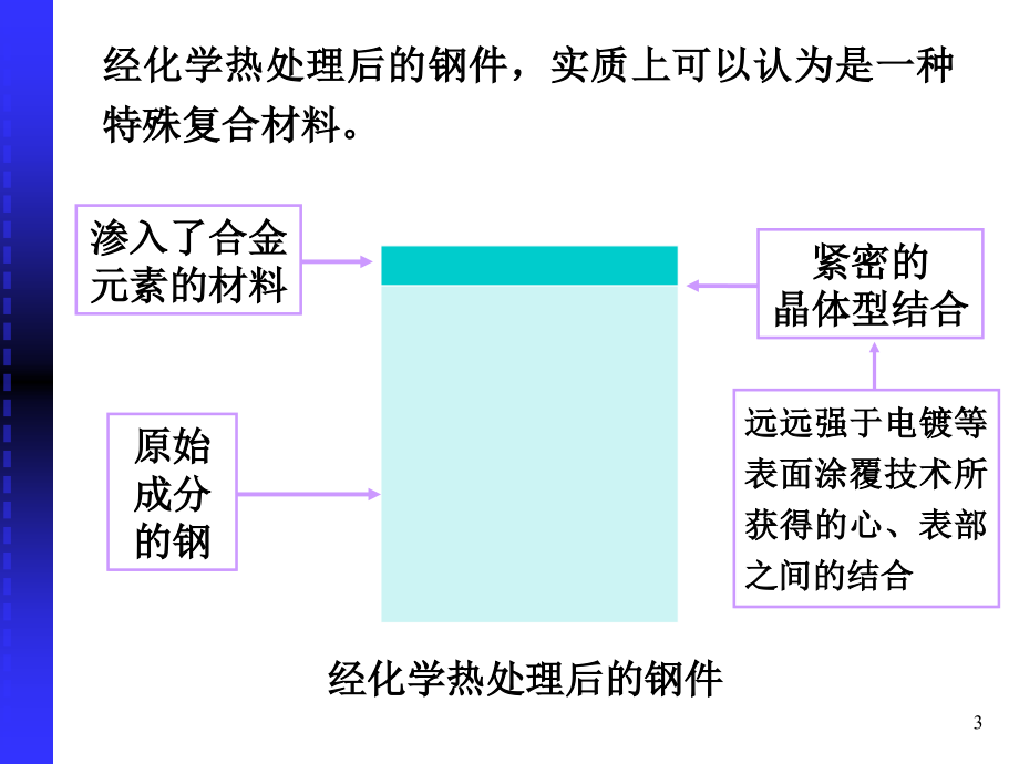 11 钢的化学热处理_第3页