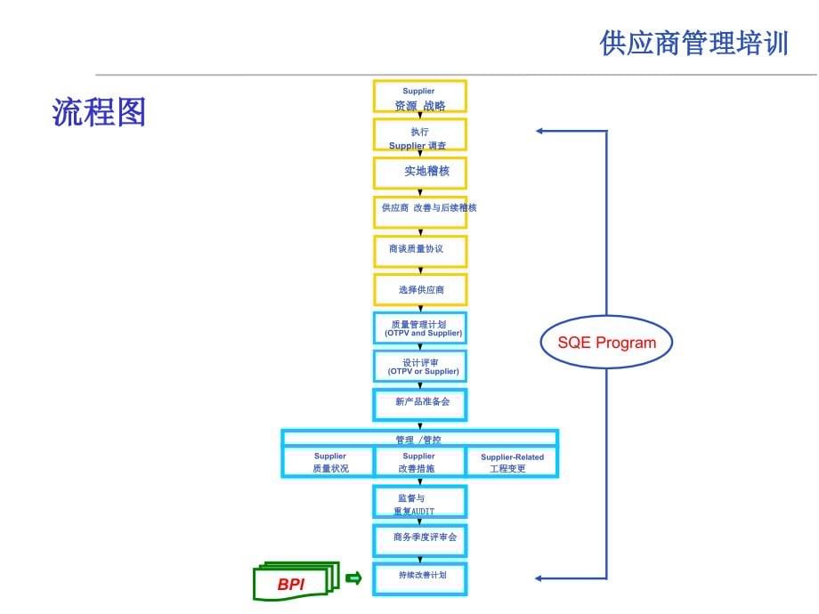 某供应商管理培训教材_第5页