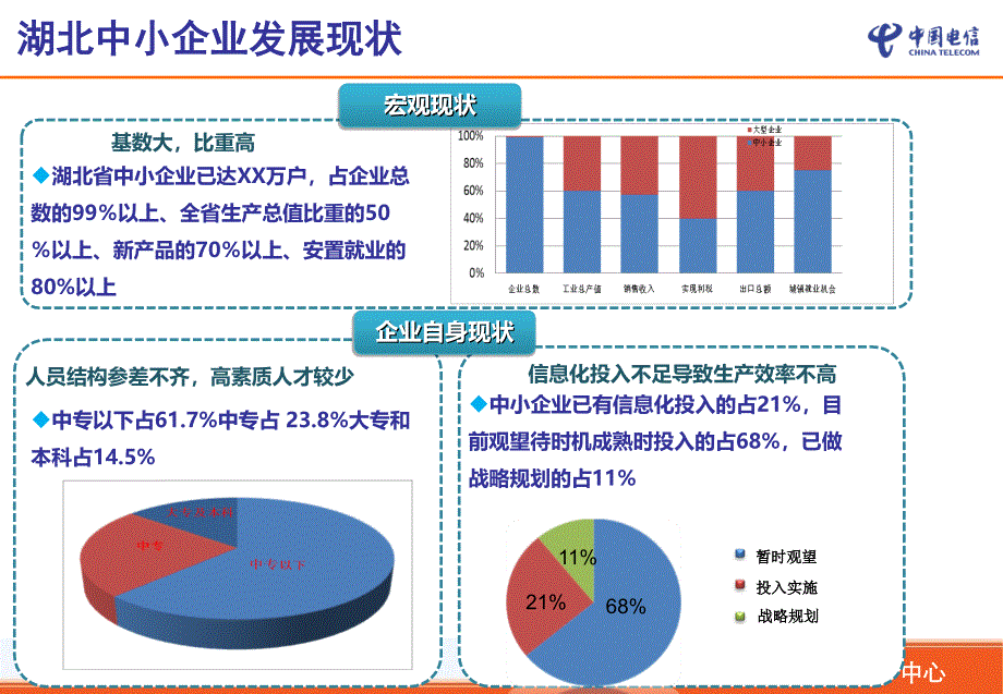 智慧企业产品介绍_第3页