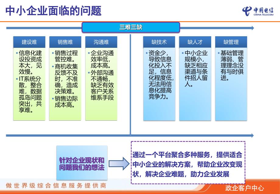 智慧企业产品介绍_第4页