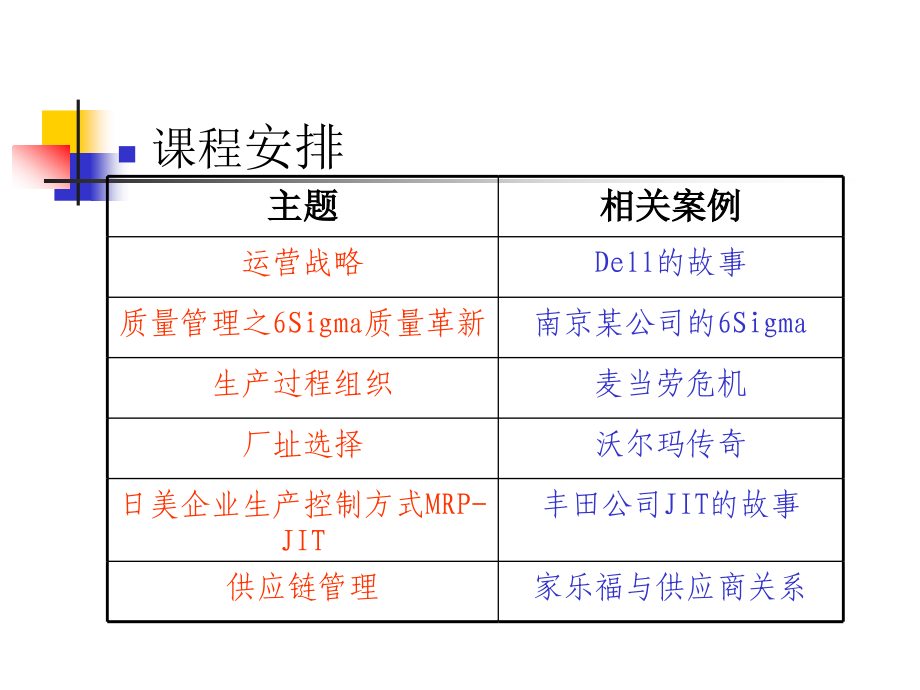 运营管理培训课程_第4页