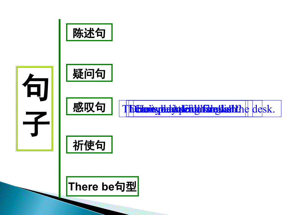 初一陈述句和疑问句的用法详解_第2页