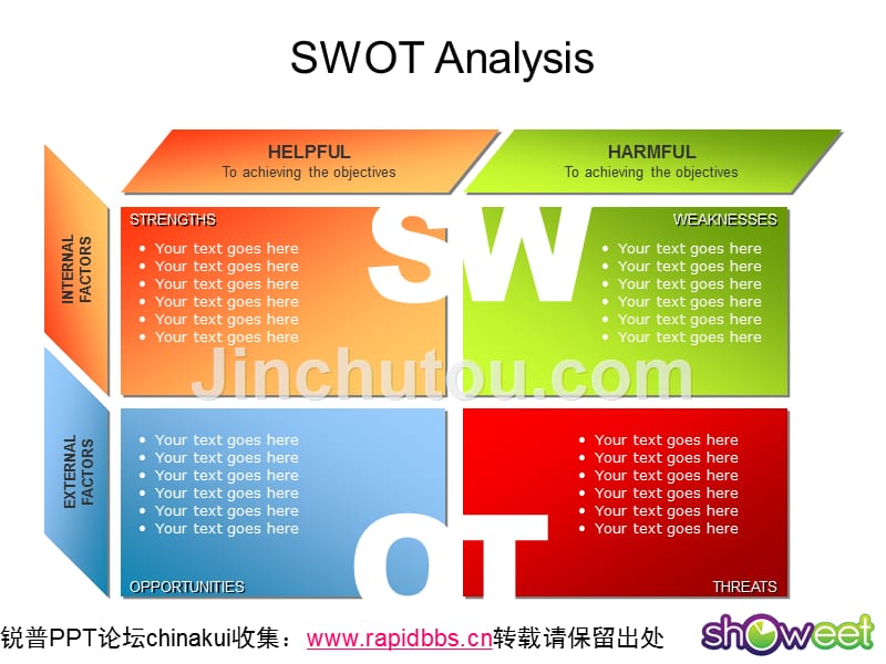 swot分析ppt模板资料_第1页