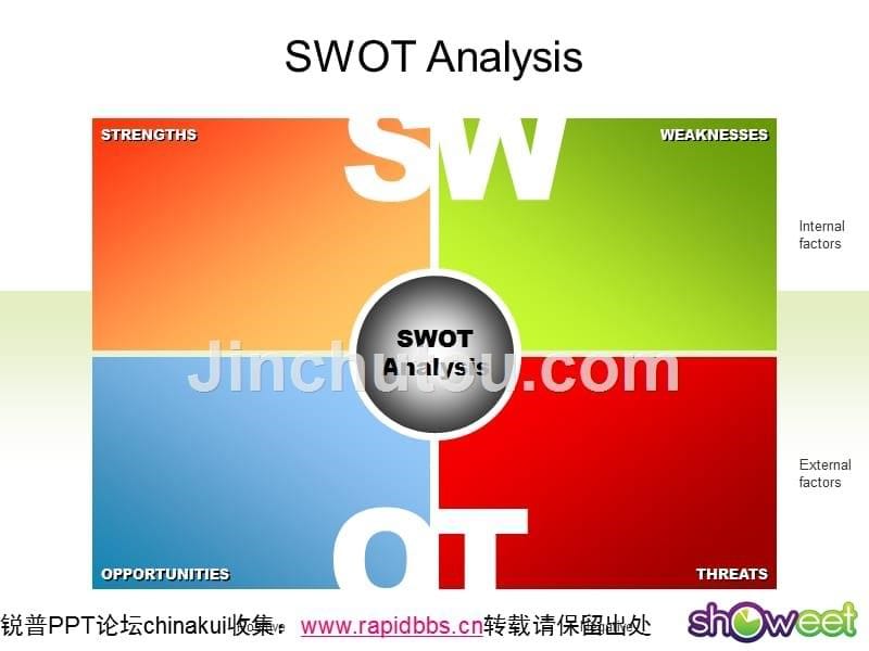 swot分析ppt模板资料_第5页